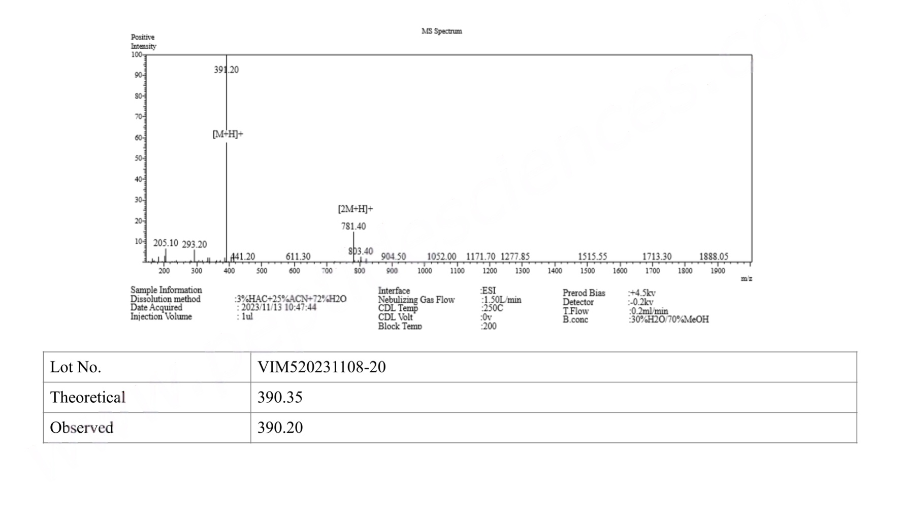 Epithalon (Epitalon) 20mg 