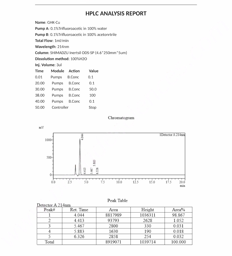 GHK-Cu 1gram (Copper Peptide) (1000mg) (Topical)