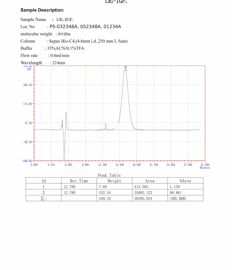 IGF-1 LR3 (Receptor Grade) 100mcg x 10 Vials