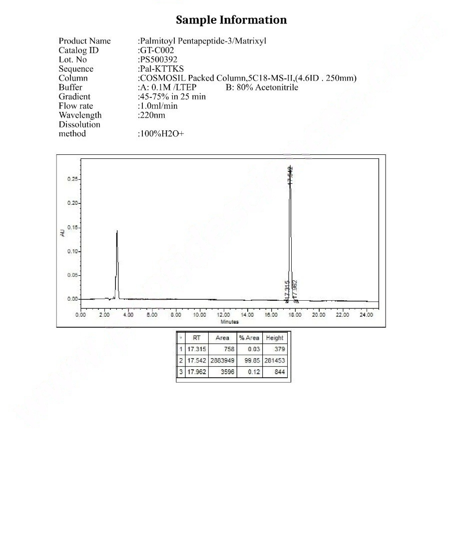 Matrixyl Cosmetic Peptide