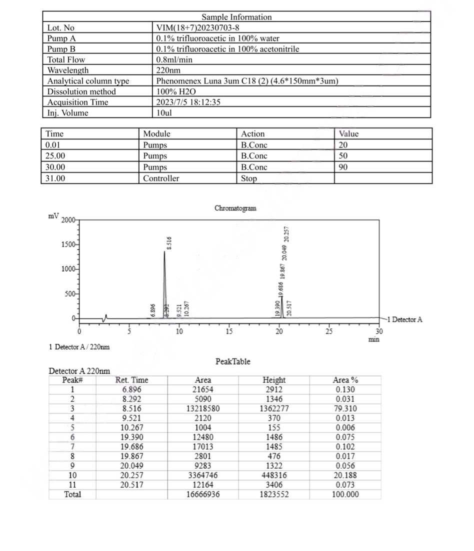 Tesamorelin, Ipamorelin 8mg (Blend)