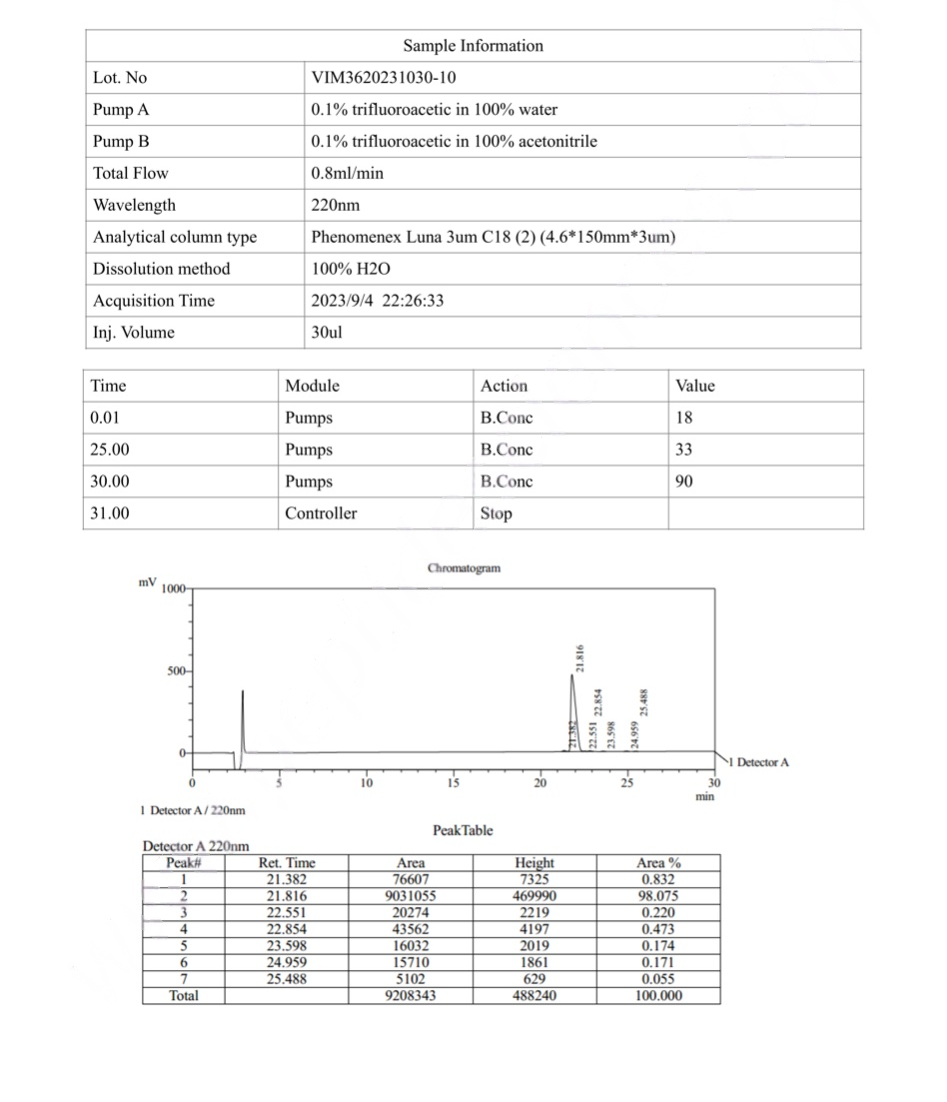 Adipotide (FTPP) 10mg 